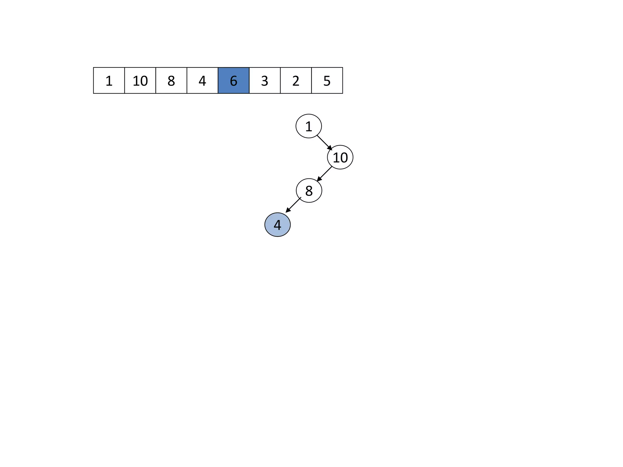 1 10
1
10
8 4 6 3 2 5
8
4
 