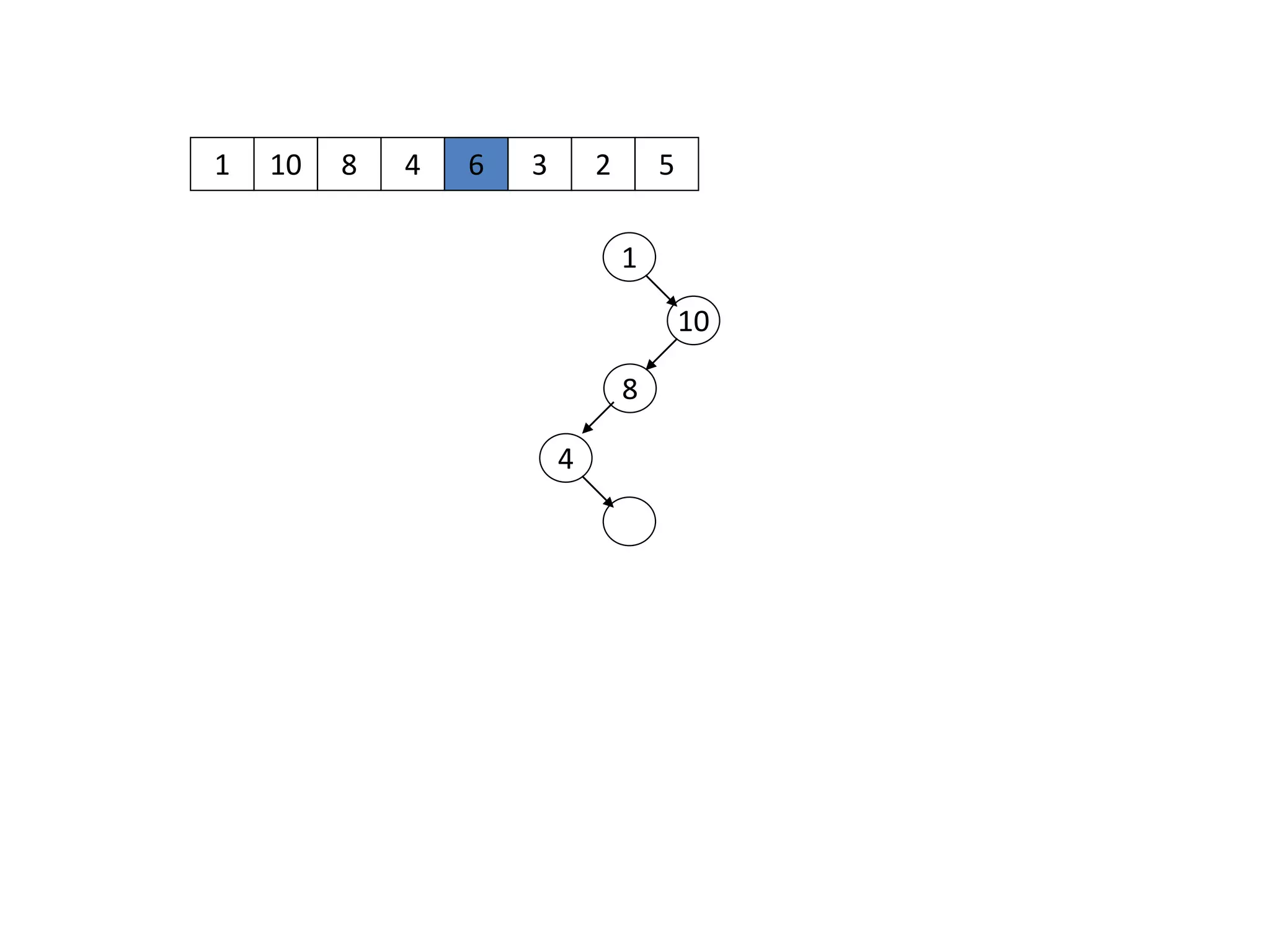 1 10
1
10
8 4 6 3 2 5
8
4
 