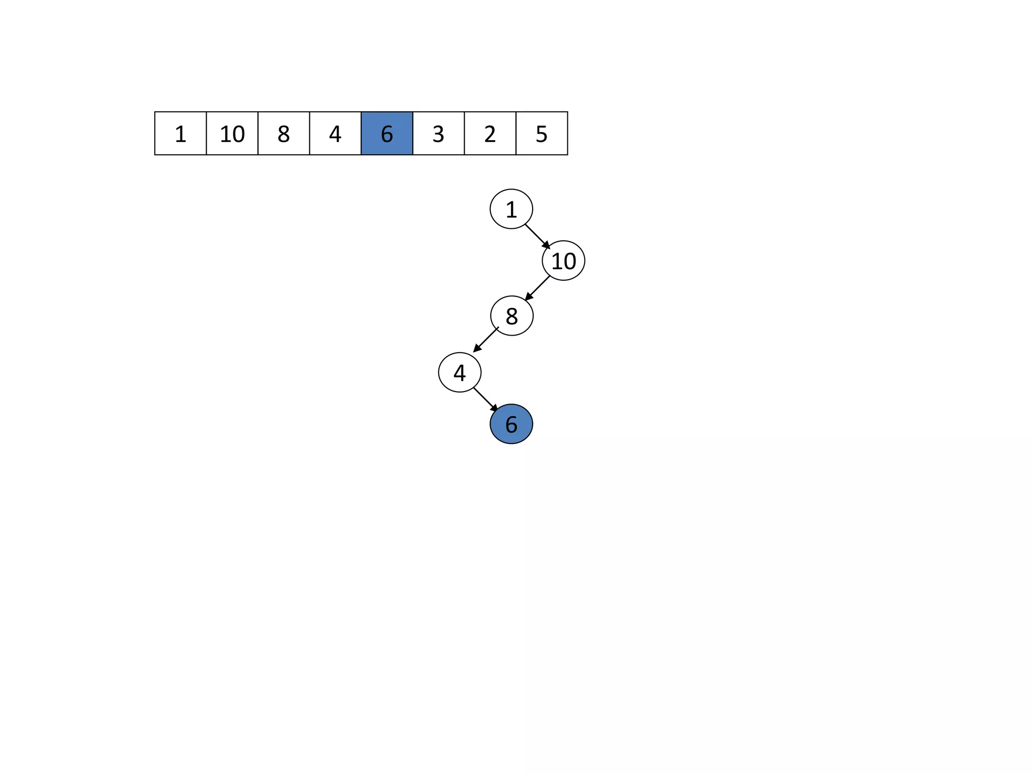 1 10
1
10
8 4 6 3 2 5
8
4
6
 