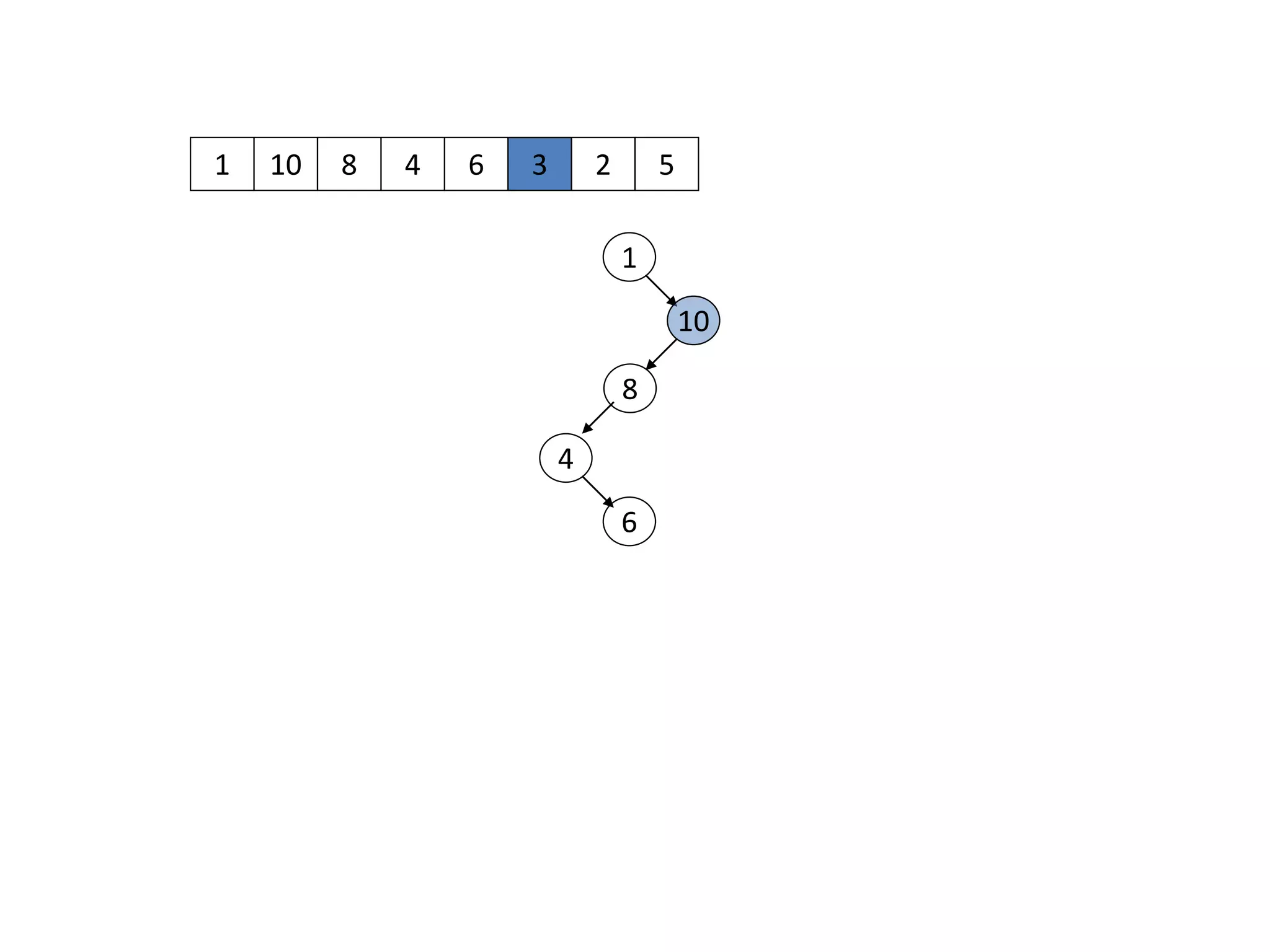 1 10
1
10
8 4 6 3 2 5
8
4
6
 