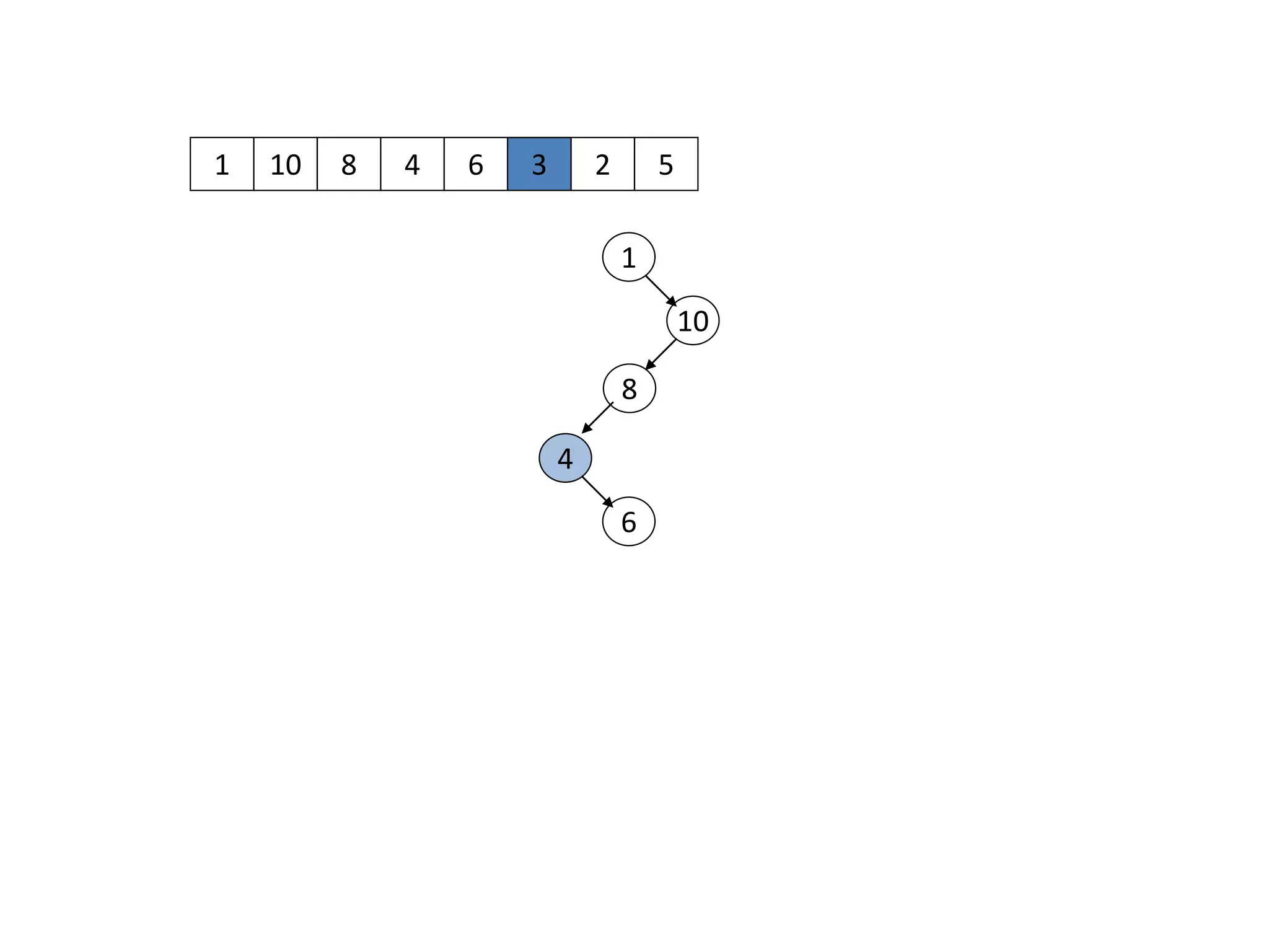 1 10
1
10
8 4 6 3 2 5
8
4
6
 