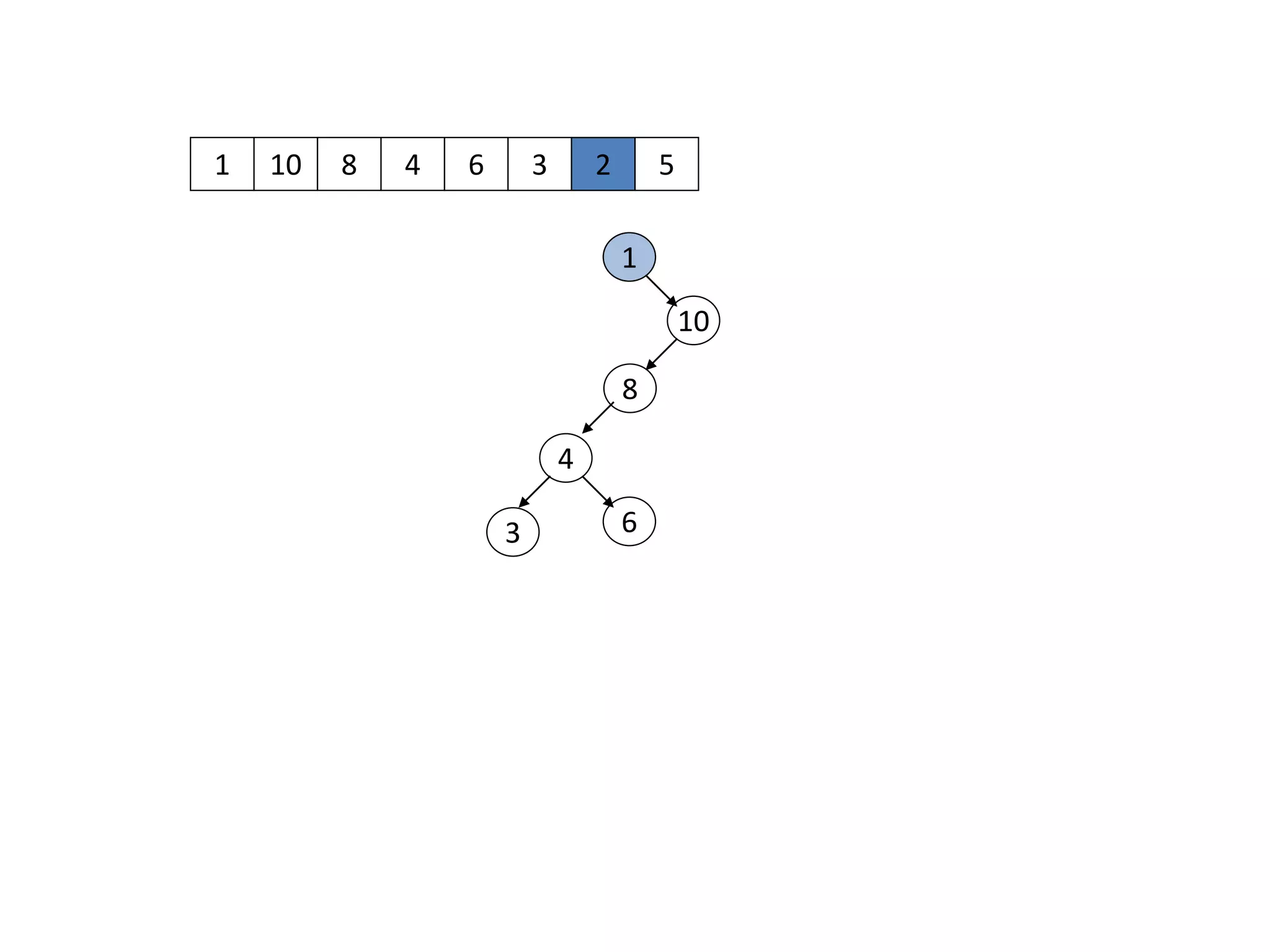 1 10
1
10
8 4 6 3 2 5
8
4
63
 