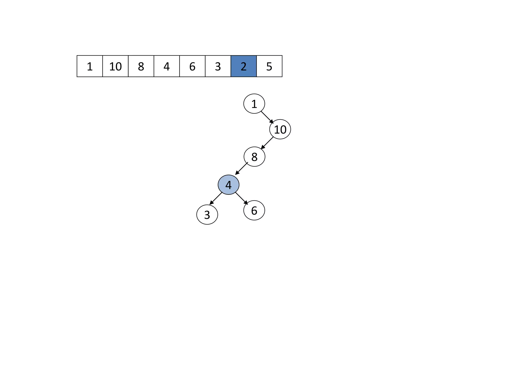 1 10
1
10
8 4 6 3 2 5
8
4
63
 