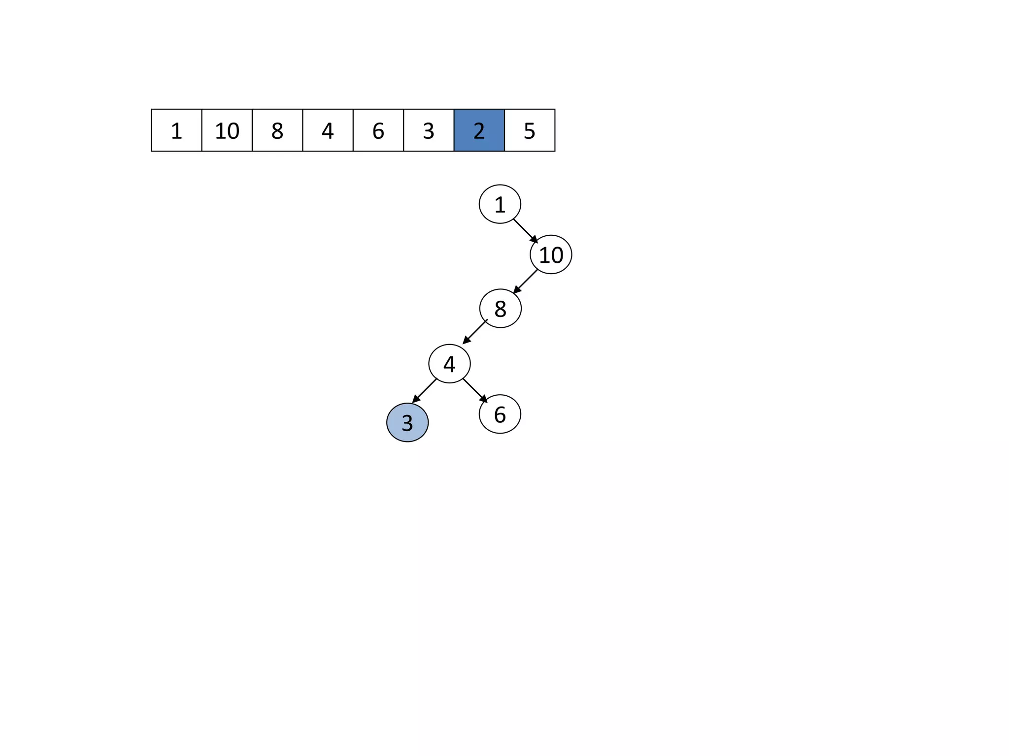 1 10
1
10
8 4 6 3 2 5
8
4
63
 