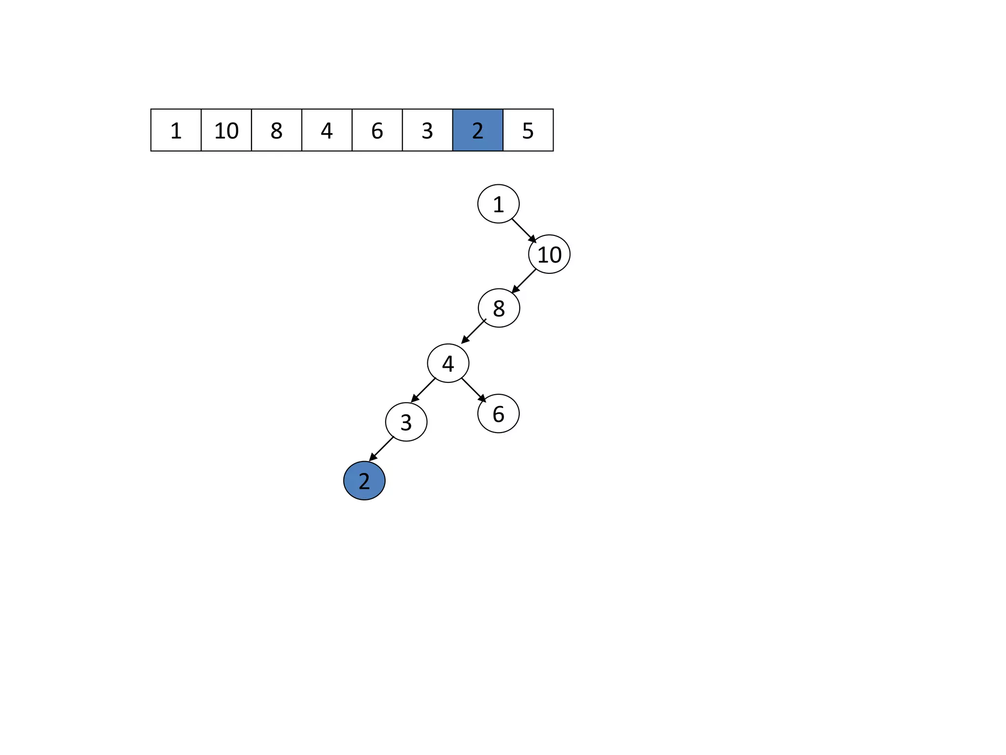 1 10
1
10
8 4 6 3 2 5
8
4
63
2
 