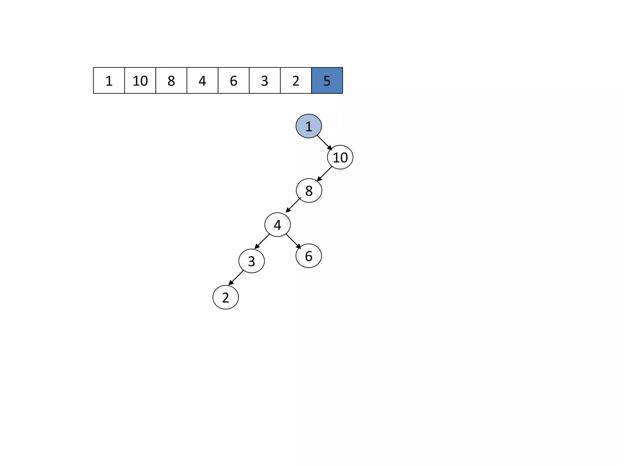 1 10
1
10
8 4 6 3 2 5
8
4
63
2
 