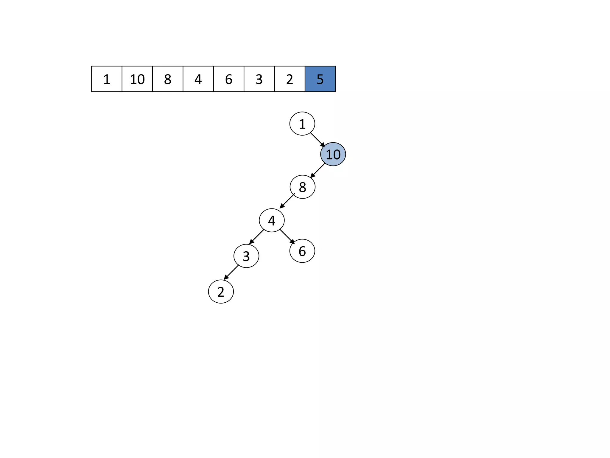 1 10
1
10
8 4 6 3 2 5
8
4
63
2
 