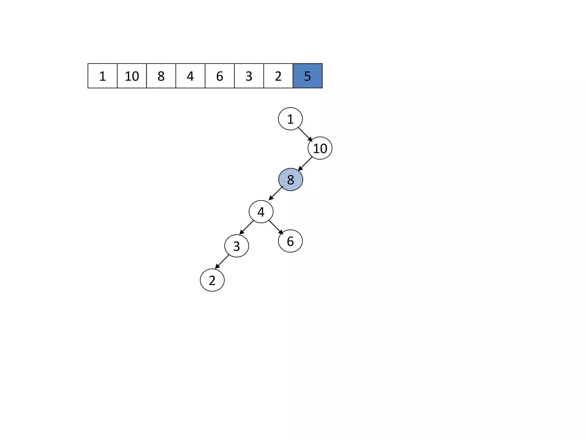 1 10
1
10
8 4 6 3 2 5
8
4
63
2
 