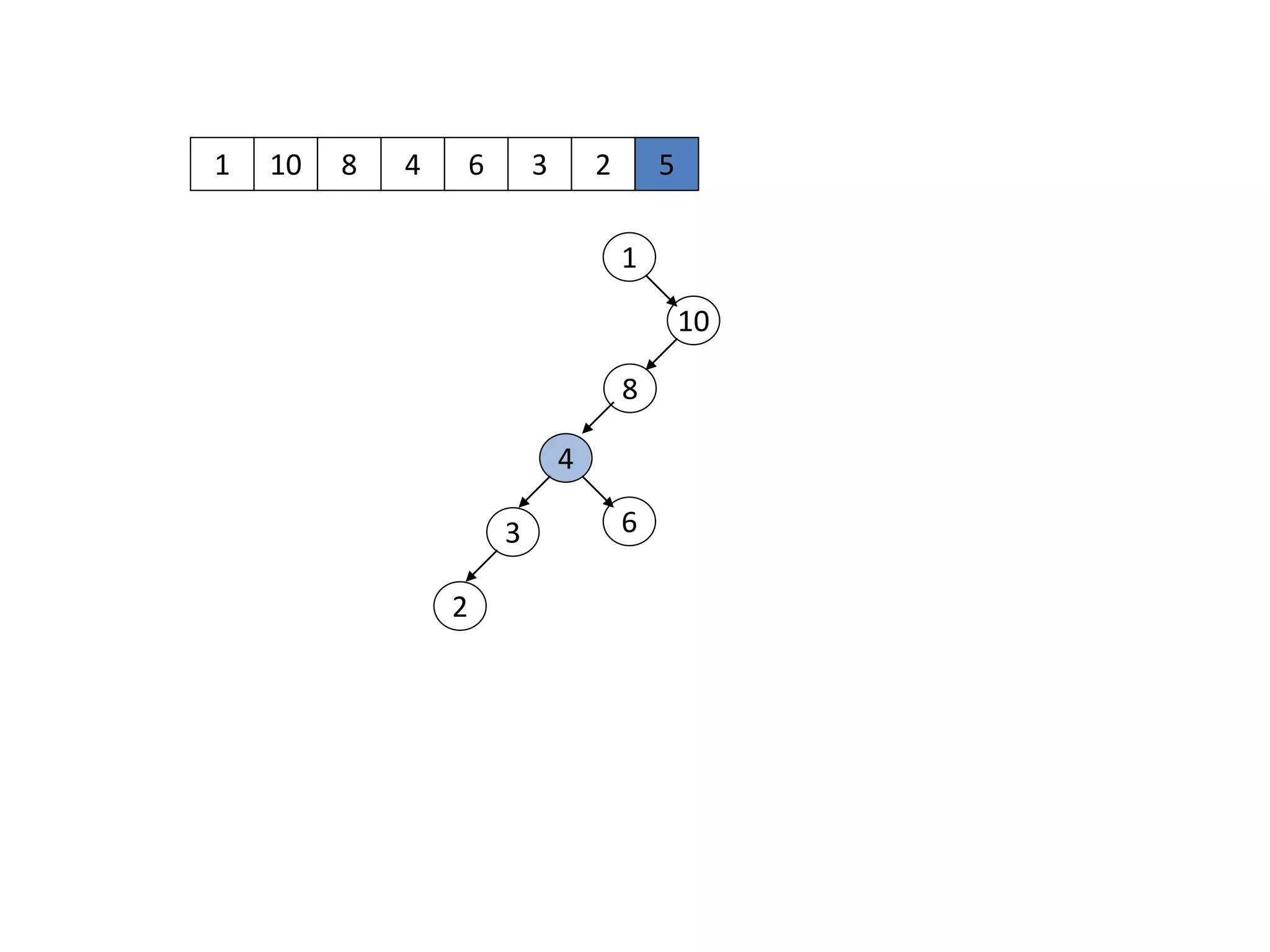 1 10
1
10
8 4 6 3 2 5
8
4
63
2
 