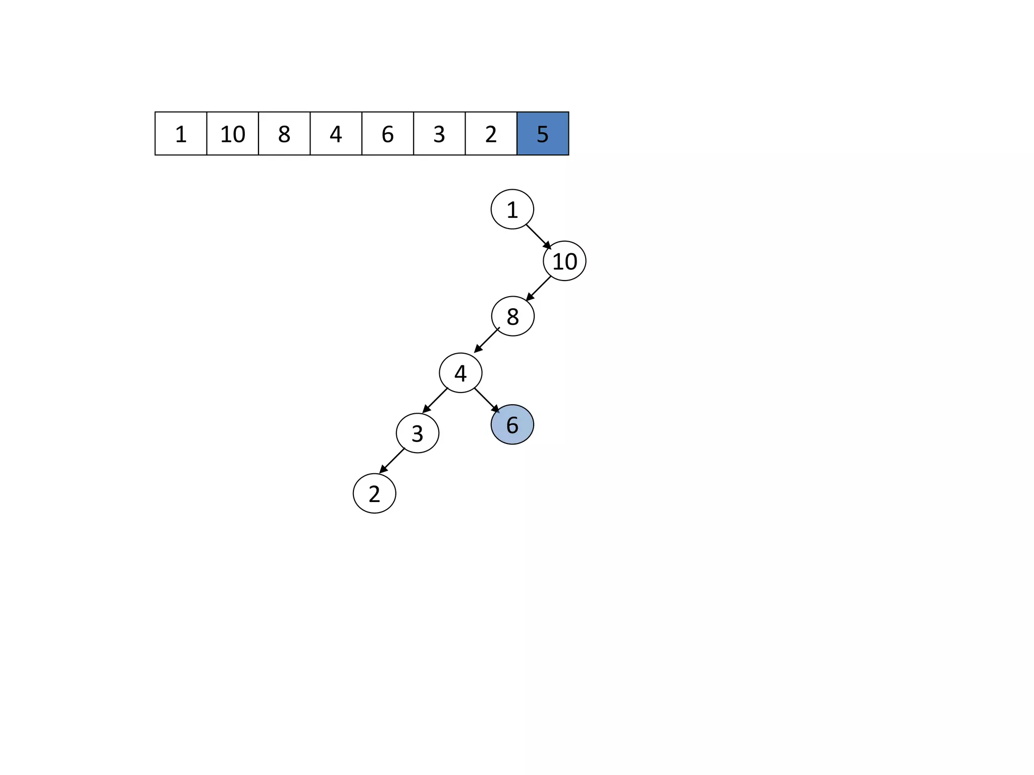 1 10
1
10
8 4 6 3 2 5
8
4
63
2
 