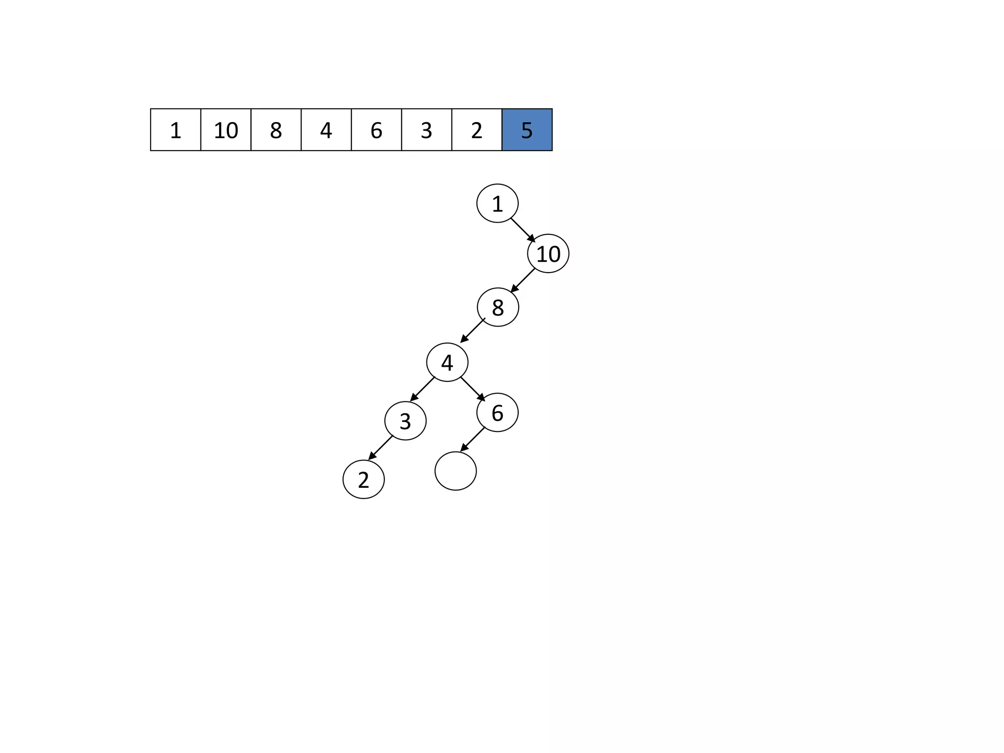 1 10
1
10
8 4 6 3 2 5
8
4
63
2
 