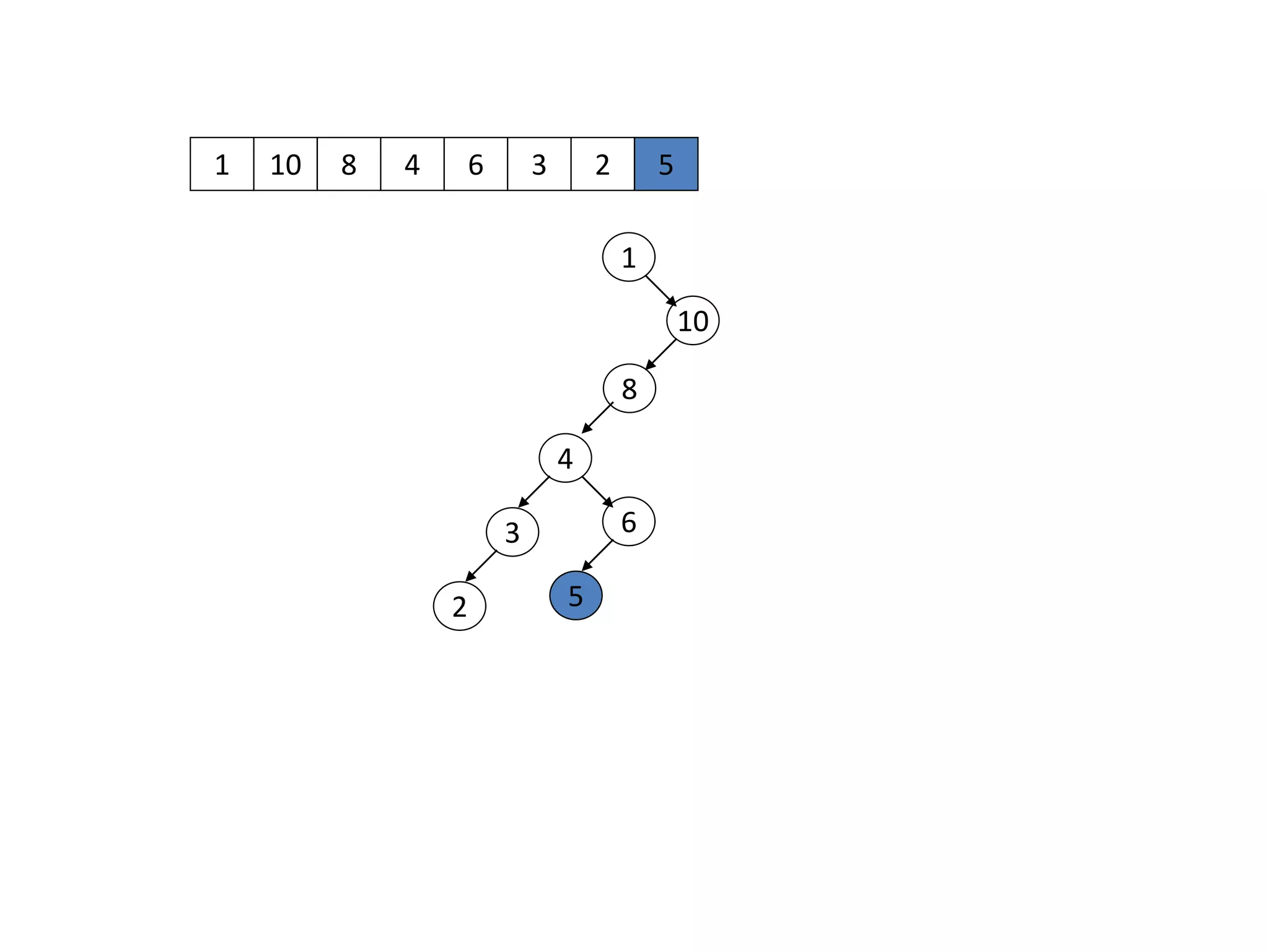 1 10
1
10
8 4 6 3 2 5
8
4
63
2 5
 