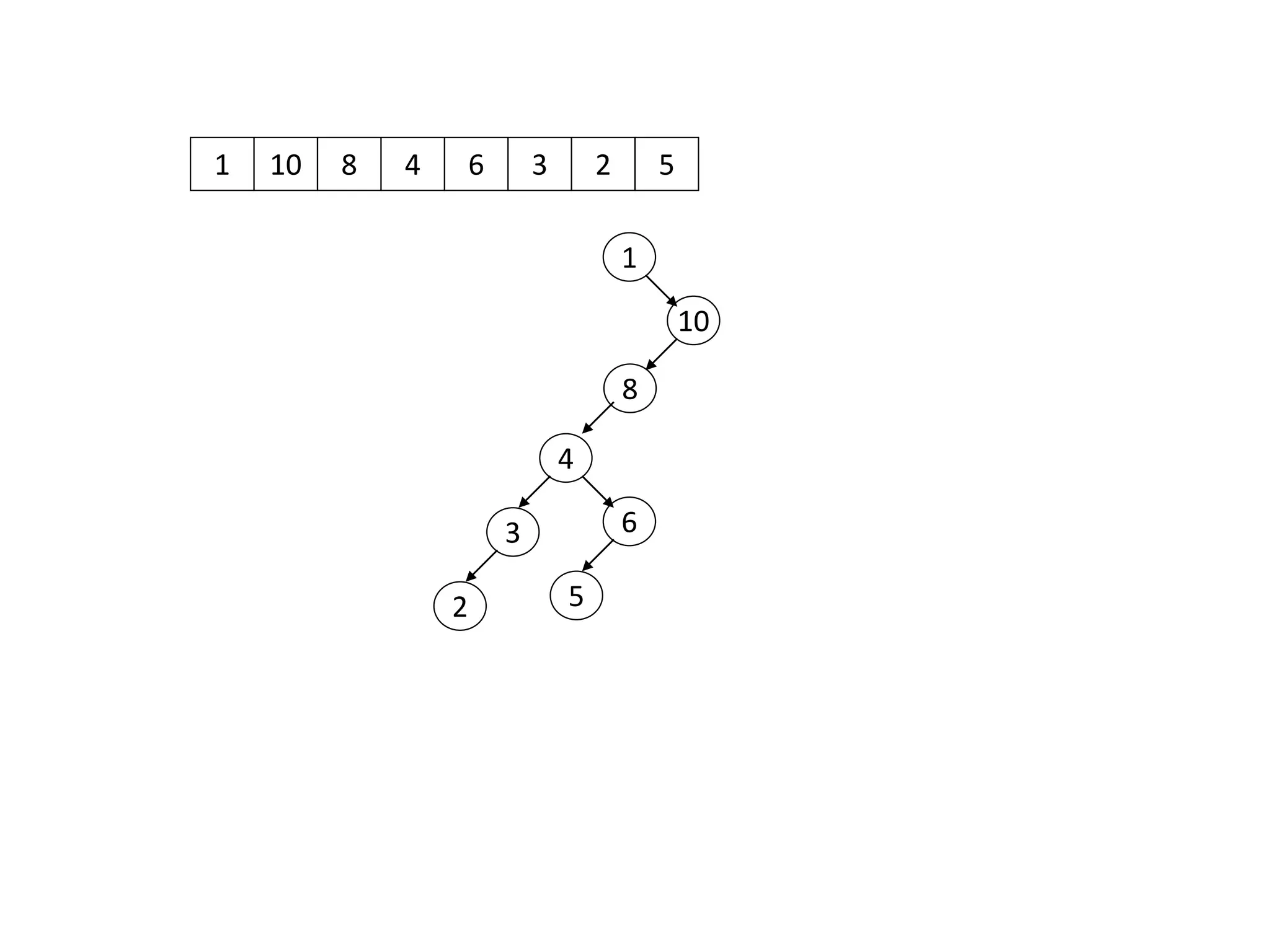 1 10
1
10
8 4 6 3 2 5
8
4
63
2 5
 