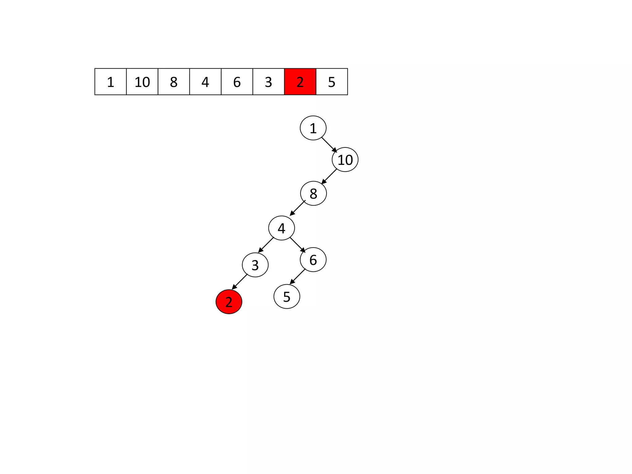 1 10
1
10
8 4 6 3 2 5
8
4
63
2 5
 