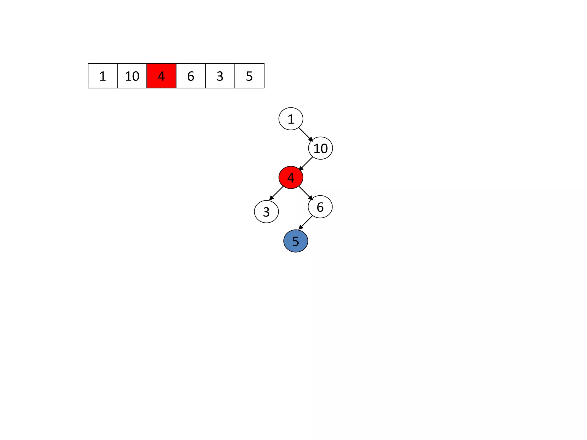 1 10
1
10
4 6 3 5
4
63
5
 