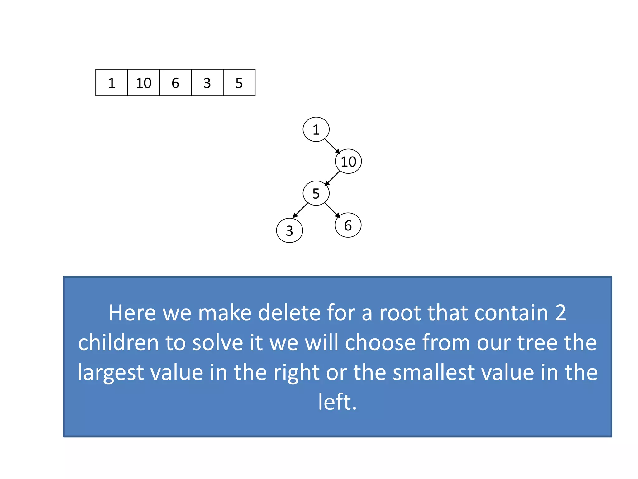 1 10
1
10
6 3 5
5
63
Here we make delete for a root that contain 2
children to solve it we will choose from our tree the
largest value in the right or the smallest value in the
left.
 