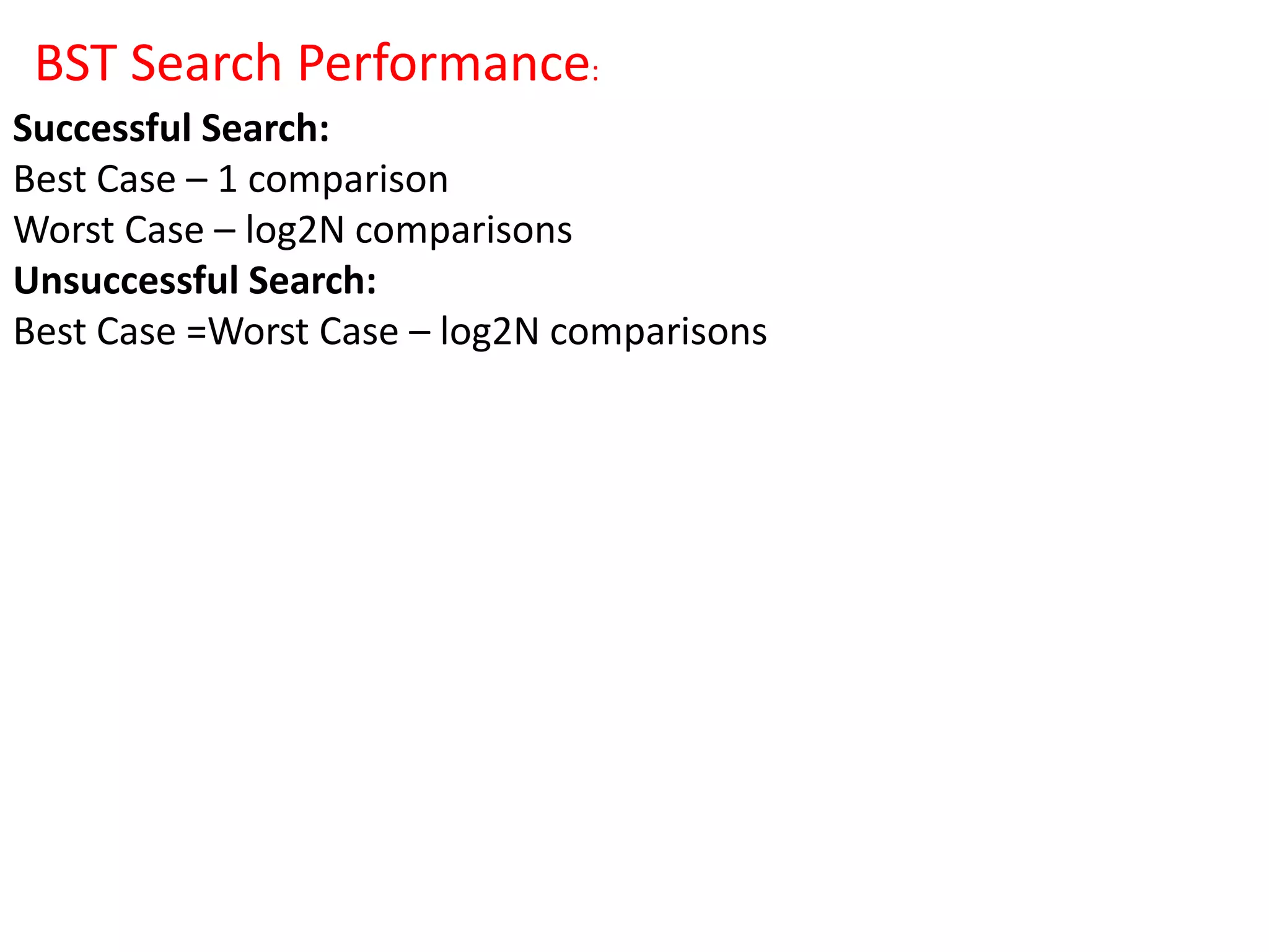BST Search Performance:
Successful Search:
Best Case – 1 comparison
Worst Case – log2N comparisons
Unsuccessful Search:
Best Case =Worst Case – log2N comparisons
 