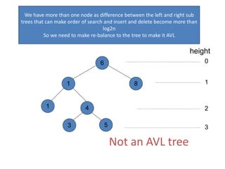 6
81
4
3
1
5
height
0
1
2
3
We have more than one node as difference between the left and right sub
trees that can make order of search and insert and delete become more than
log2n
So we need to make re-balance to the tree to make it AVL
Not an AVL tree
 