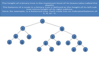 -1
01
0
0
0
0
-1
0
1
00 0
0 00 0
 