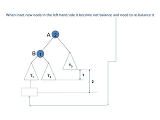 2
1
A
B
T1
T3
T2
1
2
When inset new node in the left hand side it become not balance and need to re-balance it
 