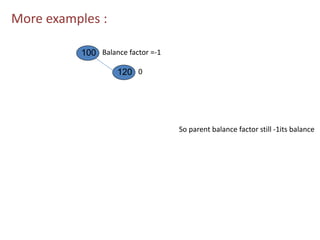 More examples :
100
120
Balance factor =-1
0
So parent balance factor still -1its balance
 