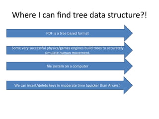 Where I can find tree data structure?!
. PDF is a tree based format
Some very successful physics/games engines build trees to accurately
simulate human movement.
file system on a computer
We can insert/delete keys in moderate time (quicker than Arrays )
 
