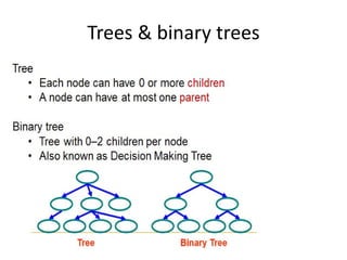 Trees & binary trees
 