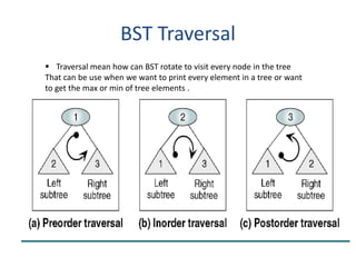 BST Traversal
 Traversal mean how can BST rotate to visit every node in the tree
That can be use when we want to print every element in a tree or want
to get the max or min of tree elements .
 