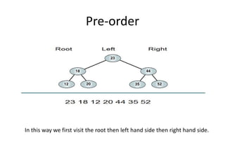Pre-order
In this way we first visit the root then left hand side then right hand side.
 