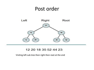 Post order
Visiting left sub tree then right then root at the end
 