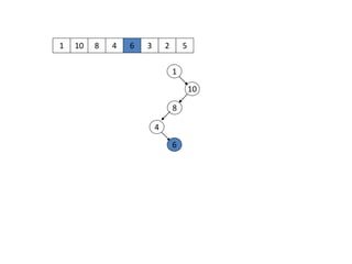 1 10
1
10
8 4 6 3 2 5
8
4
6
 