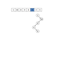 1 10
1
10
8 4 6 3 2 5
8
4
6
 