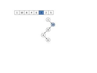 1 10
1
10
8 4 6 3 2 5
8
4
6
 