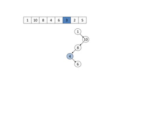 1 10
1
10
8 4 6 3 2 5
8
4
6
 