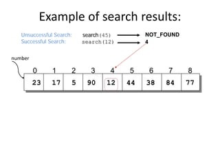 Example of search results:
Unsuccessful Search: search(45)
Successful Search: search(12)
NOT_FOUND
4
number
 