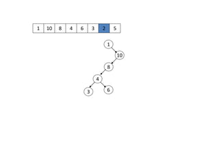 1 10
1
10
8 4 6 3 2 5
8
4
63
 