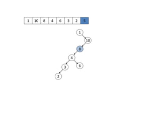 1 10
1
10
8 4 6 3 2 5
8
4
63
2
 