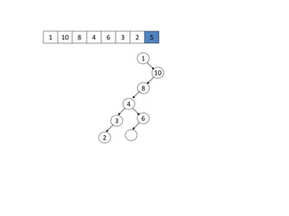 1 10
1
10
8 4 6 3 2 5
8
4
63
2
 