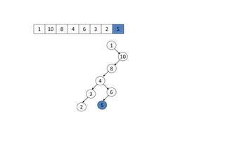 1 10
1
10
8 4 6 3 2 5
8
4
63
2 5
 