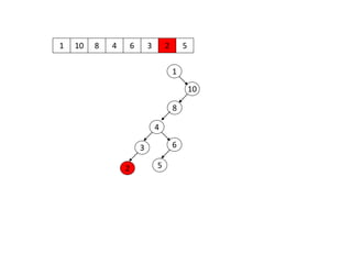 1 10
1
10
8 4 6 3 2 5
8
4
63
2 5
 