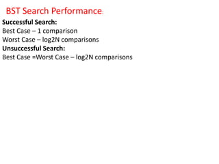 BST Search Performance:
Successful Search:
Best Case – 1 comparison
Worst Case – log2N comparisons
Unsuccessful Search:
Best Case =Worst Case – log2N comparisons
 