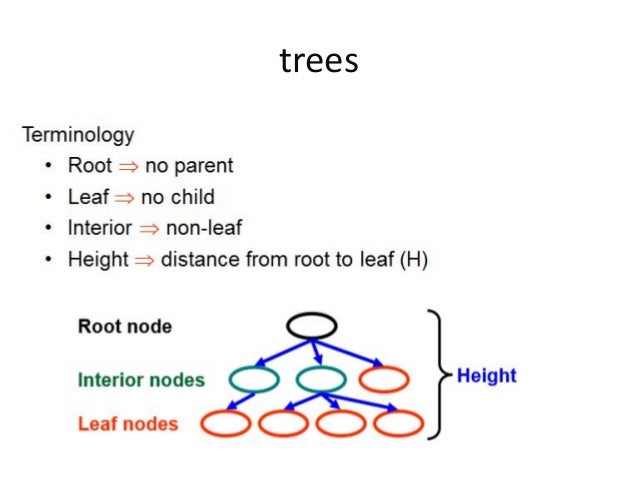 Data Structures Tutorial