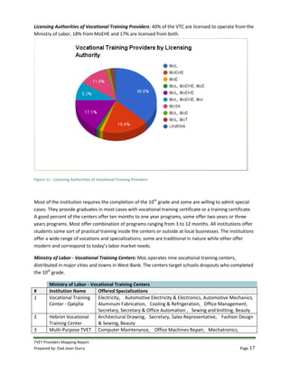 TVET Providers Mapping Report
Prepared by: Ziad Jaser Durra Page 17
Licensing Authorities of Vocational Training Providers: 40% of the VTC are licensed to operate from the
Ministry of Labor, 18% from MoEHE and 17% are licensed from both.
Figure 11 - Licensing Authorities of Vocational Training Providers
Most of the institution requires the completion of the 10th
grade and some are willing to admit special
cases. They provide graduates in most cases with vocational training certificate or a training certificate.
A good percent of the centers offer ten months to one year programs, some offer two years or three
years programs. Most offer combination of programs ranging from 3 to 12 months. All institutions offer
students some sort of practical training inside the centers or outside at local businesses. The institutions
offer a wide range of vocations and specializations; some are traditional in nature while other offer
modern and correspond to today’s labor market needs.
Ministry of Labor - Vocational Training Centers: MoL operates nine vocational training centers,
distributed in major cities and towns in West-Bank. The centers target schools dropouts who completed
the 10th
grade.
Ministry of Labor - Vocational Training Centers
# Institution Name Offered Specializations
1 Vocational Training
Center - Qalqilia
Electricity, Automotive Electricity & Electronics, Automotive Mechanics,
Aluminum Fabrication, Cooling & Refrigeration, Office Management,
Secretary, Secretary & Office Automation , Sewing and knitting, Beauty
2 Hebron Vocational
Training Center
Architectural Drawing, Secretary, Sales Representative, Fashion Design
& Sewing, Beauty
3 Multi-Purpose TVET Computer Maintenance, Office Machines Repair, Mechatronics,
 