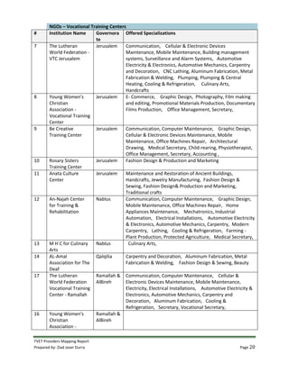 TVET Providers Mapping Report
Prepared by: Ziad Jaser Durra Page 20
NGOs – Vocational Training Centers
# Institution Name Governora
te
Offered Specializations
7 The Lutheran
World Federation -
VTC Jerusalem
Jerusalem Communication, Cellular & Electronic Devices
Maintenance, Mobile Maintenance, Building management
systems, Surveillance and Alarm Systems, Automotive
Electricity & Electronics, Automotive Mechanics, Carpentry
and Decoration, CNC Lathing, Aluminum Fabrication, Metal
Fabrication & Welding, Plumping, Plumping & Central
Heating, Cooling & Refrigeration, Culinary Arts,
Handcrafts
8 Young Women's
Christian
Association -
Vocational Training
Center
Jerusalem E- Commerce, Graphic Design, Photography, Film making
and editing, Promotional Materials Production, Documentary
Films Production, Office Management, Secretary,
9 Be Creative
Training Center
Jerusalem Communication, Computer Maintenance, Graphic Design,
Cellular & Electronic Devices Maintenance, Mobile
Maintenance, Office Machines Repair, Architectural
Drawing, Medical Secretary, Child-rearing, Physiotherapist,
Office Management, Secretary, Accounting ,
10 Rosary Sisters
Training Center
Jerusalem Fashion Design & Production and Marketing
11 Anata Culture
Center
Jerusalem Maintenance and Restoration of Ancient Buildings,
Handcrafts, Jewelry Manufacturing, Fashion Design &
Sewing, Fashion Design& Production and Marketing,
Traditional crafts
12 An-Najah Center
for Training &
Rehabilitation
Nablus Communication, Computer Maintenance, Graphic Design,
Mobile Maintenance, Office Machines Repair, Home
Appliances Maintenance, Mechatronics, Industrial
Automation, Electrical Installations, Automotive Electricity
& Electronics, Automotive Mechanics, Carpentry, Modern
Carpentry, Lathing, Cooling & Refrigeration, Farming -
Plant Production, Protected Agriculture, Medical Secretary,
13 M H C for Culinary
Arts
Nablus Culinary Arts,
14 AL-Amal
Association for The
Deaf
Qalqilia Carpentry and Decoration, Aluminum Fabrication, Metal
Fabrication & Welding, Fashion Design & Sewing, Beauty
17 The Lutheran
World Federation
Vocational Training
Center - Ramallah
Ramallah &
AlBireh
Communication, Computer Maintenance, Cellular &
Electronic Devices Maintenance, Mobile Maintenance,
Electricity, Electrical Installations, Automotive Electricity &
Electronics, Automotive Mechanics, Carpentry and
Decoration, Aluminum Fabrication, Cooling &
Refrigeration, Secretary, Vocational Secretary,
16 Young Women's
Christian
Association -
Ramallah &
AlBireh
 