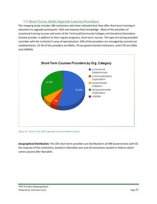 TVET Providers Mapping Report
Prepared by: Ziad Jaser Durra Page 27
3.5.Short-Term, Skills Upgrade Courses Providers
The mapping study includes 186 institutions who have indicated that they offer short-term training or
education to upgrade participants’ skills and improve their knowledge. Most of the providers of
vocational training courses and some of the Technical/Community Colleges and Vocational Secondary
Schools provide, in addition to their regular programs, short term courses. The type of training provided
coincides with the institution’s area of specialization. 54% of the providers are managed by commercial
establishments. 32.5% of the providers are NGOs, 7% are governmental institutions, and 6.5% are CBOs
and UNRWA.
Figure 12 - Short-Term, Skills Upgrade Courses Providers Sectors
Geographical Distribution: The 187 short-term providers are distributed in all WB Governorates with 50,
the majority of the institutions, located in Ramallah area and 24 institutions located in Hebron which
comes second after Ramallah.
 