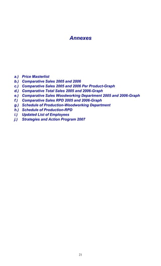 Sample Business Plan | PDF
