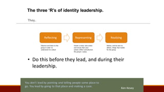 You	dont	lead	by	pointing	and	telling	people	some	place	to	
go.	You	lead	by	going	to	that	place	and	making	a	case.
Ken	Kesey
Reflecting Representing Realizing
Observe	and	listen	to	the	
group	in	order	 to	
understand	 its	culture
Create	a	vision,	take	action	
and	ensure	that	your	
actions	reflect	 and	advance	
the	groups	 values.
Deliver,	and	be	seen	to	
deliver,	 things	that	matter	
for	the	group.	
They..
? Do	this	before	they	lead,	and	during	their	
leadership.	
The three Rs of identity leadership.
 