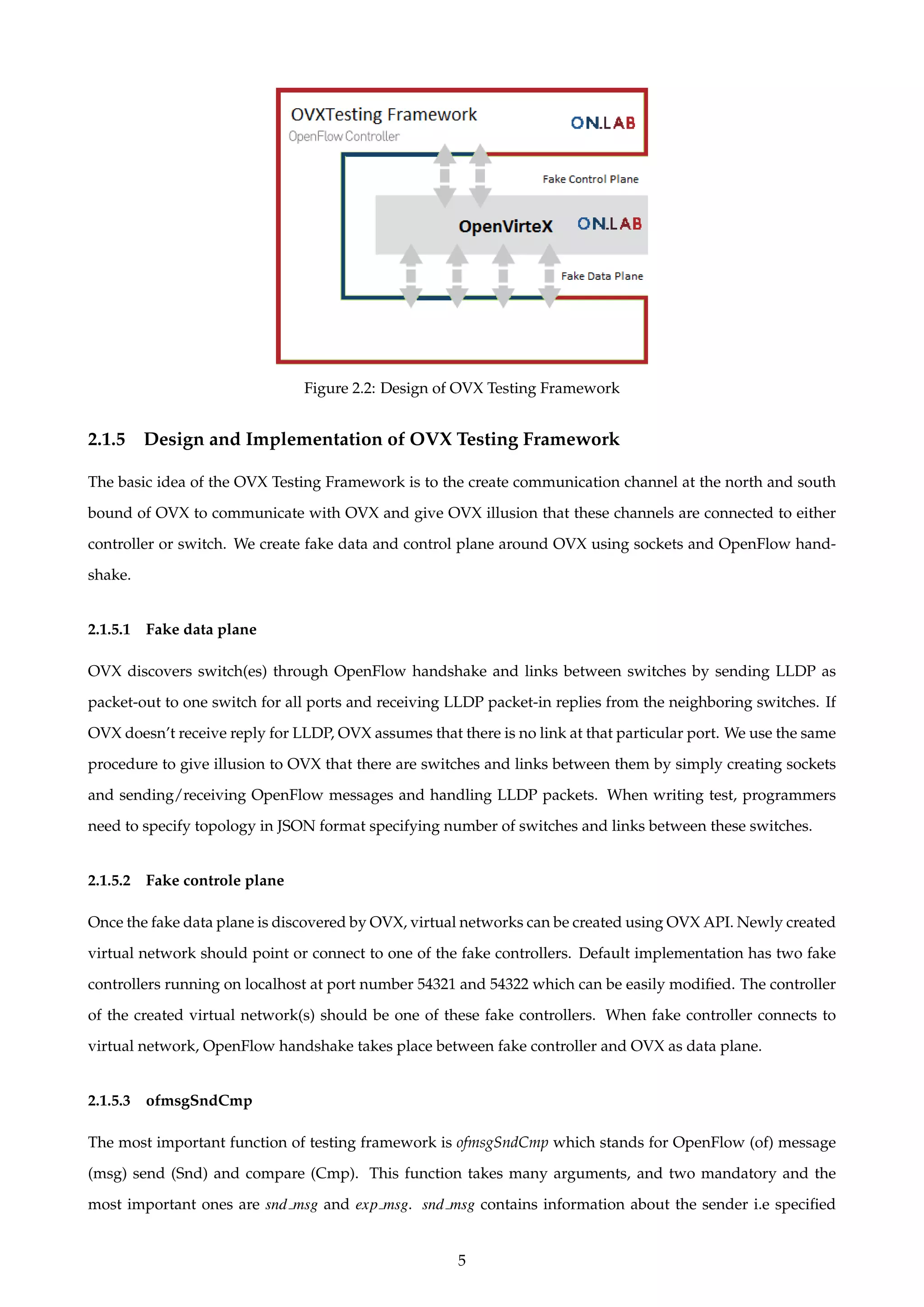Figure 2.2: Design of OVX Testing Framework
2.1.5 Design and Implementation of OVX Testing Framework
The basic idea of the OVX Testing Framework is to the create communication channel at the north and south
bound of OVX to communicate with OVX and give OVX illusion that these channels are connected to either
controller or switch. We create fake data and control plane around OVX using sockets and OpenFlow hand-
shake.
2.1.5.1 Fake data plane
OVX discovers switch(es) through OpenFlow handshake and links between switches by sending LLDP as
packet-out to one switch for all ports and receiving LLDP packet-in replies from the neighboring switches. If
OVX doesn’t receive reply for LLDP, OVX assumes that there is no link at that particular port. We use the same
procedure to give illusion to OVX that there are switches and links between them by simply creating sockets
and sending/receiving OpenFlow messages and handling LLDP packets. When writing test, programmers
need to specify topology in JSON format specifying number of switches and links between these switches.
2.1.5.2 Fake controle plane
Once the fake data plane is discovered by OVX, virtual networks can be created using OVX API. Newly created
virtual network should point or connect to one of the fake controllers. Default implementation has two fake
controllers running on localhost at port number 54321 and 54322 which can be easily modiﬁed. The controller
of the created virtual network(s) should be one of these fake controllers. When fake controller connects to
virtual network, OpenFlow handshake takes place between fake controller and OVX as data plane.
2.1.5.3 ofmsgSndCmp
The most important function of testing framework is ofmsgSndCmp which stands for OpenFlow (of) message
(msg) send (Snd) and compare (Cmp). This function takes many arguments, and two mandatory and the
most important ones are snd msg and exp msg. snd msg contains information about the sender i.e speciﬁed
5
 