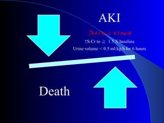 A New Perspective on AKI