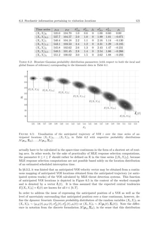 6.3. Stochastic information pertaining to visitation locations 121
Time series µiX µiY ˘σ2
iXt ˘σ2
iY t ˘ρi σ2
iXt σ2
iY t ρi
(Xi, Yi)0 535.0 104.70 1.0 0.6 0 1.00 0.60 0.00
(Xi, Yi)0.5 537.7 104.57 2.0 1.0 0 1.99 1.01 −0.071
(Xi, Yi)1 540.4 104.18 2.2 1.1 0 2.16 1.14 −0.130
(Xi, Yi)1.5 543.1 103.53 2.4 1.2 0 2.31 1.29 −0.185
(Xi, Yi)2 545.8 102.62 2.6 1.3 0 2.43 1.47 −0.231
(Xi, Yi)2.5 548.5 101.45 2.8 1.4 0 2.54 1.66 −0.266
(Xi, Yi)3 551.2 100.02 3.0 1.5 0 2.62 1.88 −0.293
Table 6.2: Bivariate Gaussian probability distribution parameters (with respect to both the local and
global frames of reference) corresponding to the kinematic data in Table 6.1.
xi
yi
98
99
100
101
102
103
104
105
535 536 537 538 539 540 541 542 543 544 545 546 547 548 549 550 551 552 553
E[(Xi, Yi)3]
E[(Xi, Yi)2.5]
E[(Xi, Yi)2]
E[(Xi, Yi)1.5]
E[(Xi, Yi)1]
E[(Xi, Yi)0.5]E[(Xi, Yi)0]
˜i(t)
Figure 6.5: Visualisation of the anticipated trajectory of VOI i over the time series of an-
ticipated locations (Xi, Yi)0, . . . , (Xi, Yi)3 in Table 6.2 with respective probability distributions
N(µi0, Σi0), . . . , N(µi3, Σi3).
actually have to be calculated in the space-time continuum in the form of a shortest set of rout-
ing arcs. In other words, for the sake of practicality of MLE response selection computations,
the parameter 0 ≤ t ≤ T should rather be deﬁned on R in the time series {(Xi, Yi)t}, because
MLE response selection computations are not possible based solely on the location distribution
of an estimated scheduled interception time.
In §6.3.2, it was hinted that an anticipated VOI velocity vector may be obtained from a contin-
uous mapping of anticipated VOI locations obtained from the anticipated trajectory (or antic-
ipated system tracks) of the VOI calculated by MLE threat detection systems. This function
of anticipated VOI locations is depicted in Figure 6.5 in the context of the worked example
and is denoted by a vector ˜i(t). It is thus assumed that the expected central tendencies
E[(Xi, Yi)t] = ˜i(t) are known for all t ∈ [0, T].
In order to address the issue of expressing the anticipated position of a VOI as well as the
level of uncertainty surrounding that anticipated position over a time continuum, however, de-
ﬁne the dynamic bivariate Gaussian probability distribution of the random variables (Xi, Yi)t as
(Xi, Yi)t ∼ (µiX(t), µiY (t), σ2
iX(t), σ2
iY (t), ρi(t)) or (Xi, Yi)t ∼ N(µi(t), Σi(t)). Note the diﬀer-
ence in notation from the discrete formulation N(µit, Σit), in the sense that this distribution
 